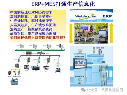 MES整合IIoT技術 驅動企業數字化智造升級的技術服務藍圖