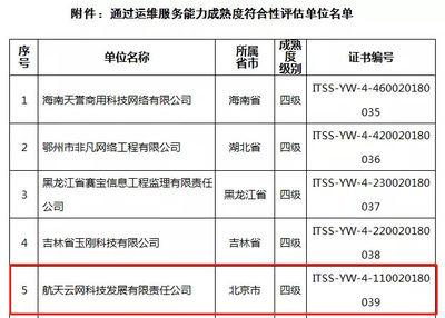 喜訊頻傳！航天云網公司成功榮獲ITSS信息技術服務標準四級資質認證