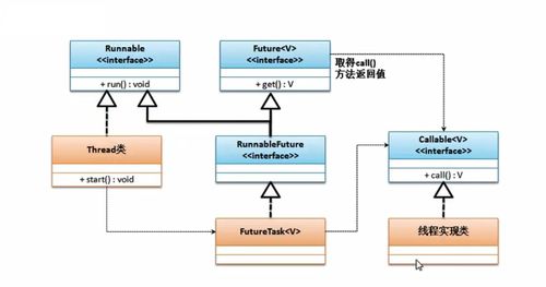 創建線程的方式及其優缺點與關系圖在計算機軟硬件的開發及應用中的解析